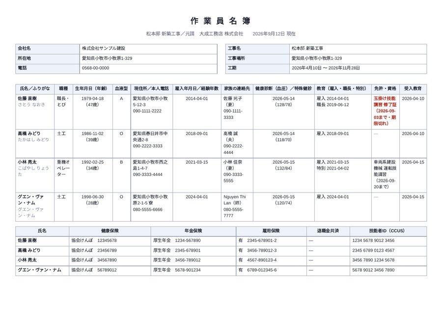 作業員名簿・再下請負通知書・持込機械等使用届